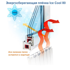 Атермальна плівка Sun ControL Ice Cool GR 80 (ширина 0,915 м) ціна (вк.м.) ТОП в Рівному